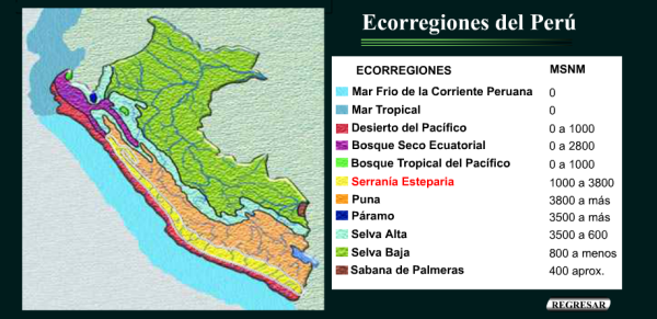  Climates zones of Peru