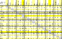 distances in KM