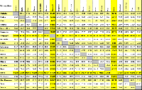 driving times