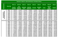 Servientegra document rates